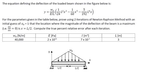 Deflection Equation Triangle Load 的图像结果