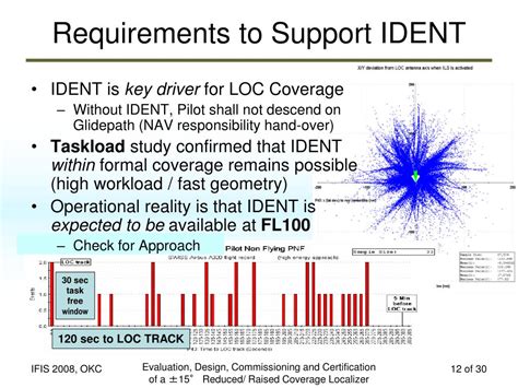 Image result for Localizer Coverage