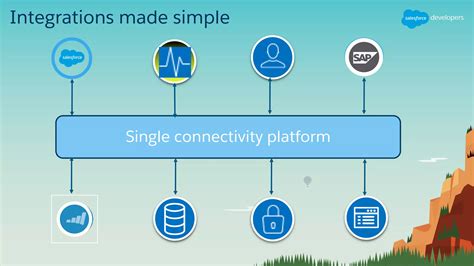 Image result for MuleSoft Basic Tutorial