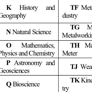 Image result for Chinese Library Classification