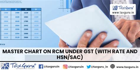 Master Chart on RCM under GST (With Rate and HSN/SAC)