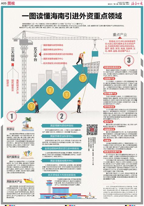2020年湖南全年内、外资总额突破1万亿元 外商直接投资增幅居中部第一_工作