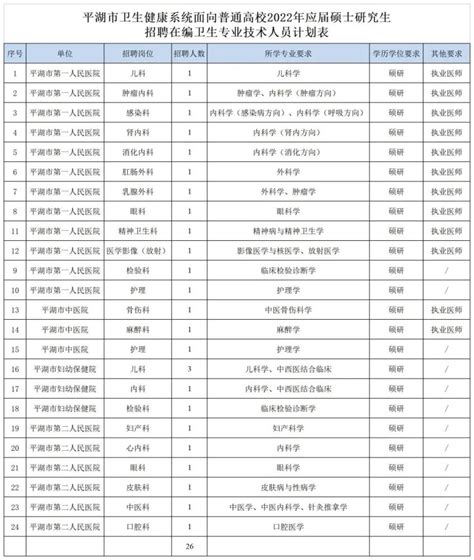 事业编制！平湖公开招聘26人！具体要求看这里_腾讯新闻