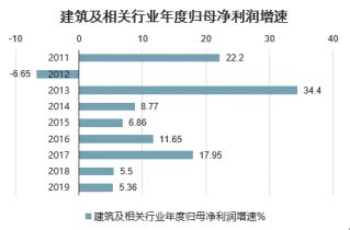 建筑劳务市场分析报告_2023-2029年中国建筑劳务行业前景研究与投资策略报告_产业研究报告网