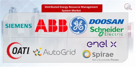 Image result for Distributed Energy Resource Management System
