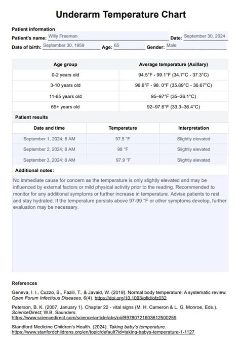 Underarm Temperature Chart & Example | Free PDF Download