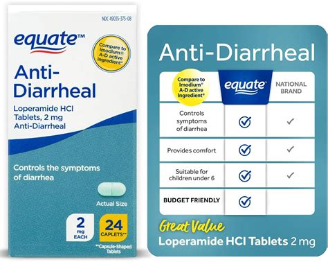 Buy Equate Anti-Diarrheal Loperamide Tablets, Bundle with Fusion Shop ...