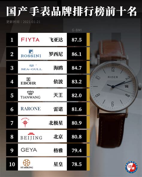 过硬发布2021上半年国产手表品牌排行榜前十名单