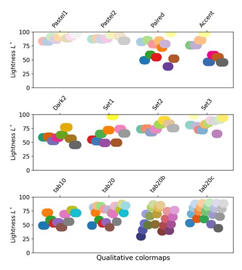 Matplotlib Color 的图像结果