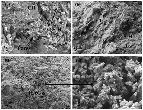 An Analysis of a Cement Hydration Process Using Glass Waste from ...