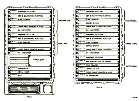 Image result for Apollo Computer Memory