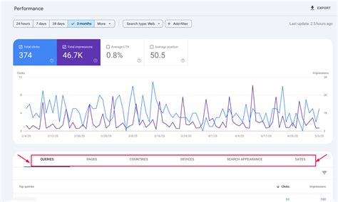 How to Audit a Site With Google Search Console Only