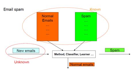 Data Mining Examples 的图像结果