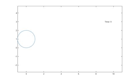 Image result for MATLAB Fplot Animation