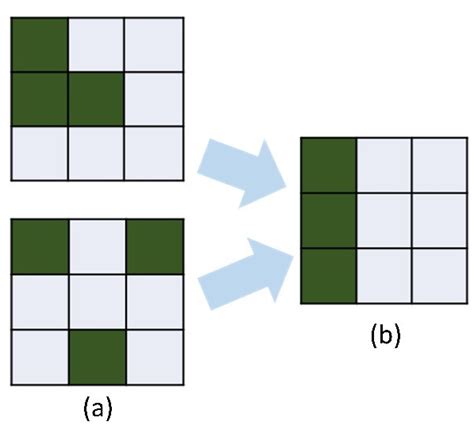 Estimation of Evapotranspiration in Sparse Vegetation Areas by Applying ...