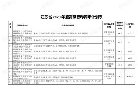 「职称政策解读」2020年江苏高级职称申报要求、评审时间详解 - 豆腐社区