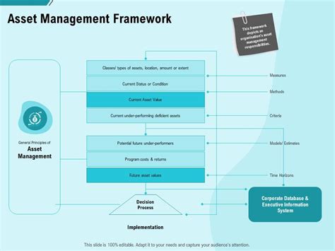 Image result for Active Management Framework Template