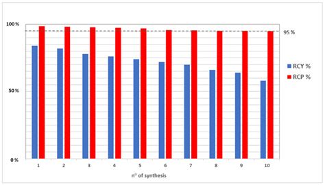 Optimization of Precursor Preparation in PSMA-11 Radiolabeling to ...