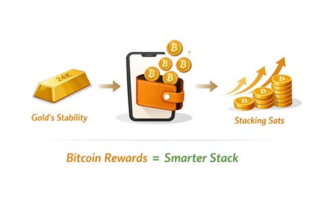 Should I buy gold now or wait? - OroPocket Blog