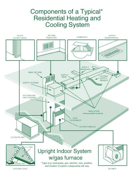 Image result for Home AC Explained