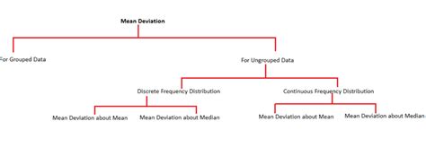 Image result for Understanding Absolute Deviation