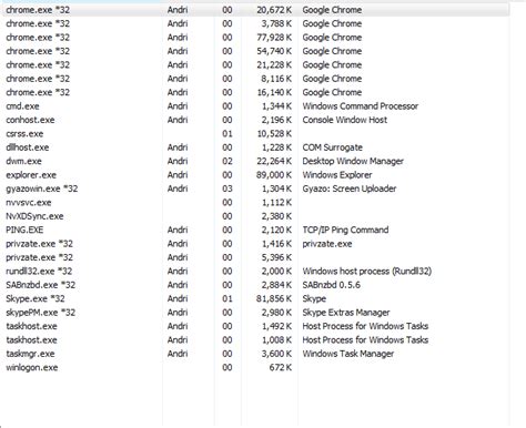 Image result for Why Task Manager exe