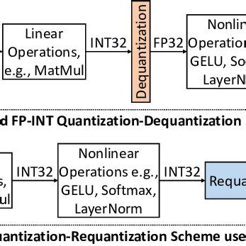 Image result for Quantization Simplified