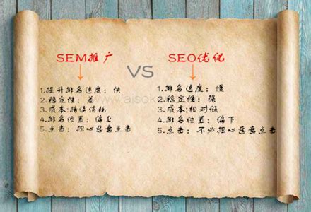 【sem和seo区别】竞价排名与seo优化的对比分析 - 爱搜客竞价托管