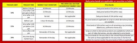 Clearing & Settlement - HICM- Investment Banking training ,Stock Market ...