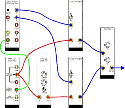 Image result for FM Modules Using Emona Tim's