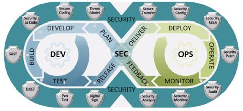 战略竞争的新关键？美国推进武器系统软件研发的现代化-电子工程专辑