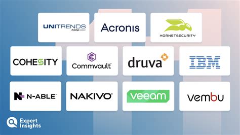 Image result for VM Backup Software