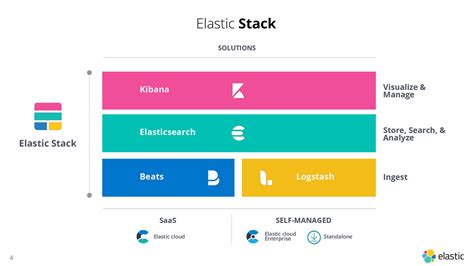 Image result for Elastic Stack Tutorial