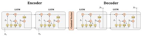Roadside Air Quality Forecasting in Shanghai with a Novel Sequence-to ...