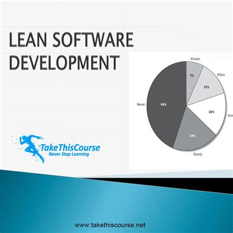 Lean in Software Development Process 的图像结果