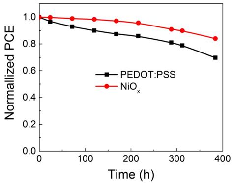 The Effect of Donor and Nonfullerene Acceptor Inhomogeneous ...