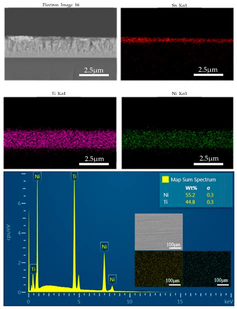 Electrochemical Properties of Multilayered Sn/TiNi Shape-Memory-Alloy ...