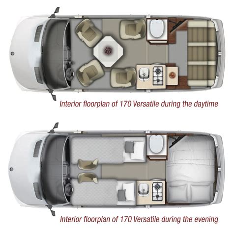 Popular Camper Van Floor Plans That Inspire