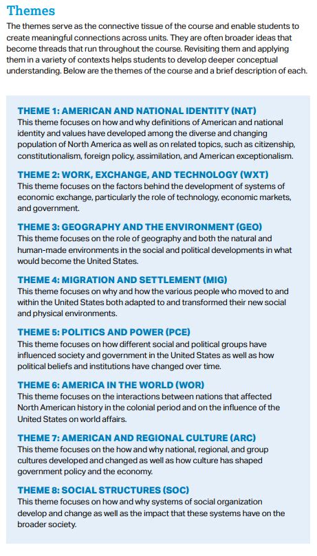 Image result for AP Research Topic Examples