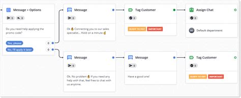 Image result for Chat Assistant Script