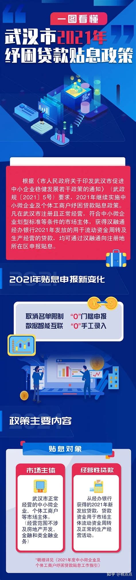 武汉市2021年中小微企业及个体工商户纾困贷款贴息政策！ - 知乎
