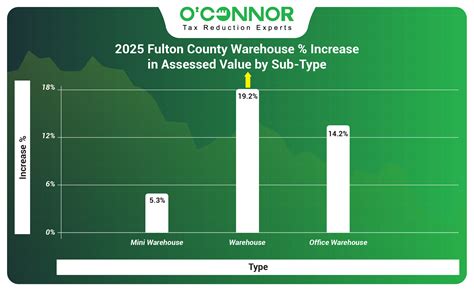 Fulton County Property Values & Tax Appeals 2025