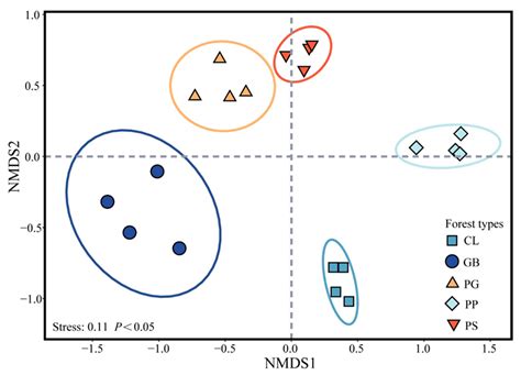Broadleaf Trees Increase Soil Aggregate Stability in Mixed Forest ...