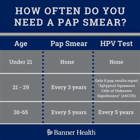 How Often Should You Have A Pap Smear | Renew Physical Therapy