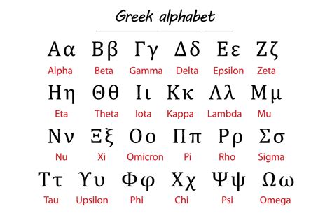 Premium Vector | Greek Alphabet Chart with Romanized Transliteration ...