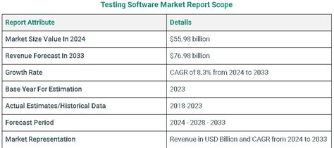 Software Testing Syllabus 的图像结果