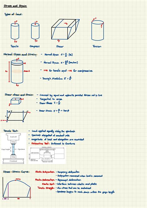 SOLUTION: Mechanics of materials class notes - Studypool