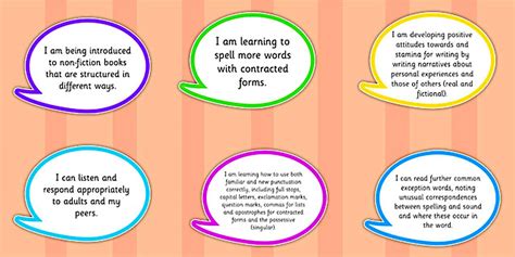 2014 National Curriculum Year 2 English Assessment I Can Speech Bubbles