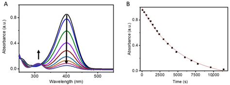 Polydimethylsiloxane Sponge-Supported Metal Nanoparticles as Reusable ...