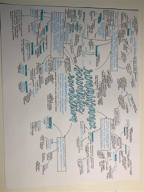 Renaissance Mind Map Northern Renaissance And Reformation